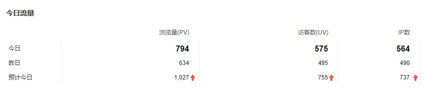 AICG-利用CHATGPT帮你写seo文章