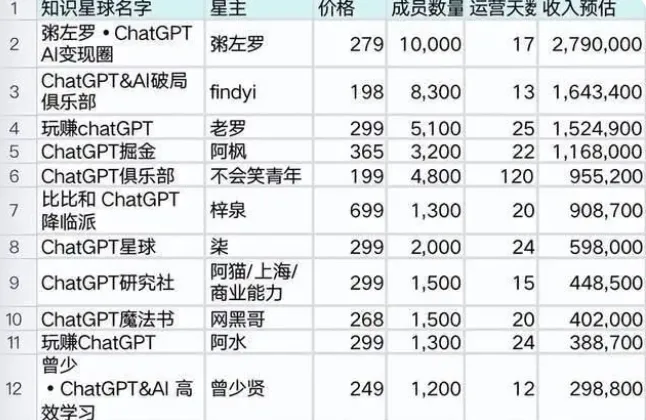 ChatGPT-刀在刀人，老韭门不缺传人。