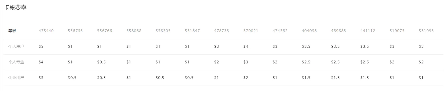 Nobepay虚拟信用卡费率方案