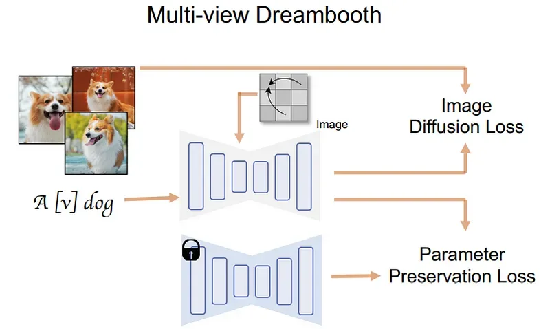 从文字到三维模型：MVDream的技术革命
