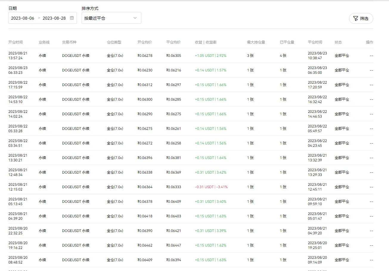 给群友的福利:验证了大模型在虚拟货币量化交易中的可行性