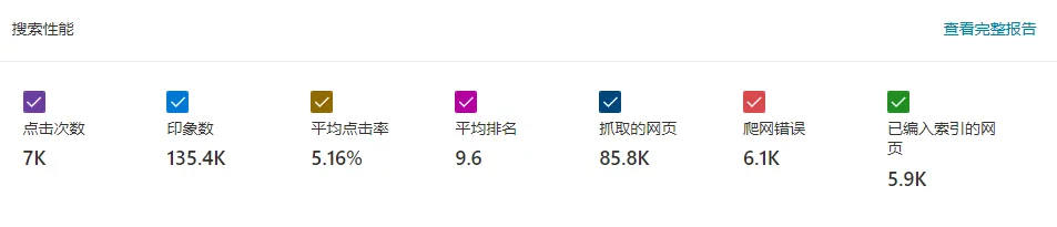 关于大神的小破站，一些想跟大家说的