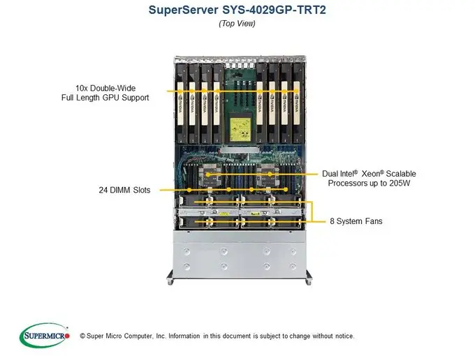 Supermicro SYS-4029GP-TRT2官方产品图。图片来源：Supermicro。