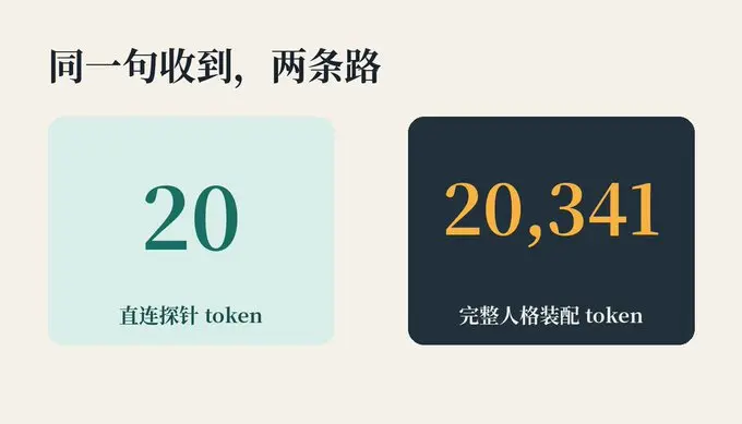同一句收到的两条调用路径：约20 token与20341 token。
